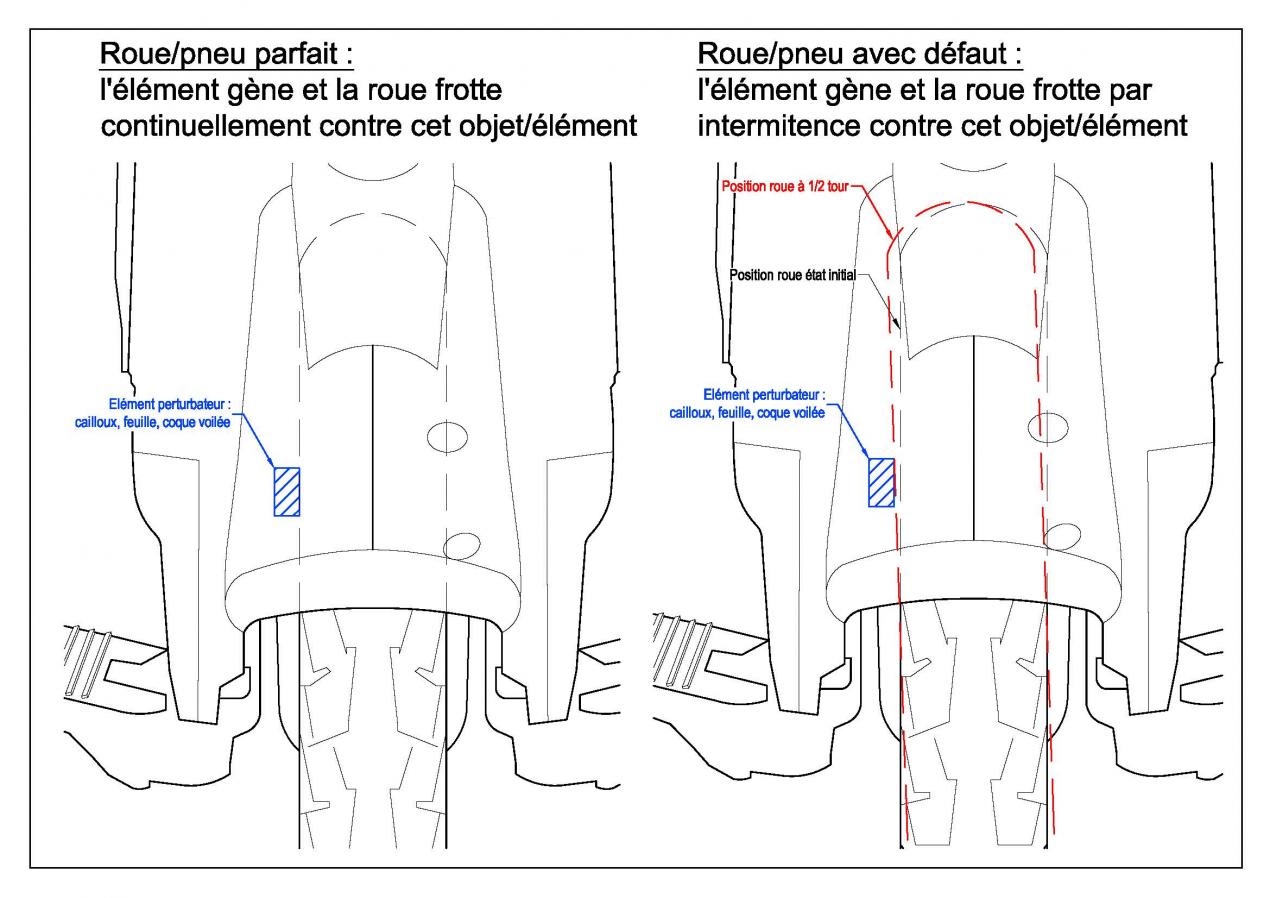 Problème roue - Frottement.jpg