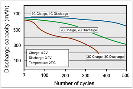 ultra_fast_chart.jpg