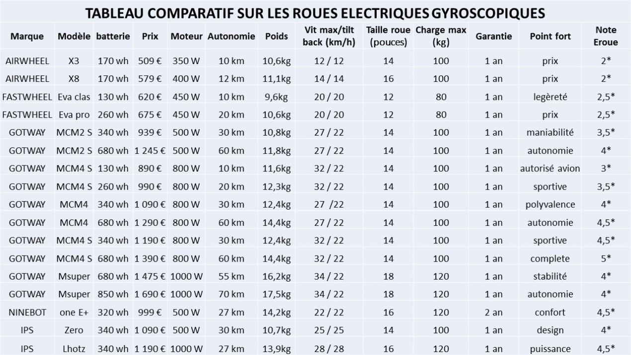 tableau-comparatif-g.jpg