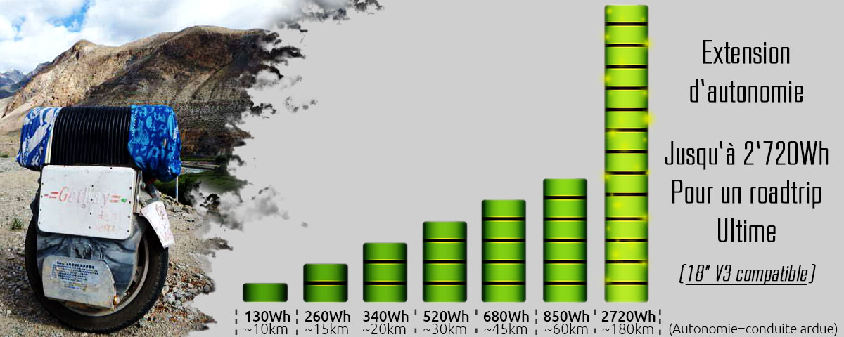 Custom-Extra-Battery-Gotway-MSuper3.jpg