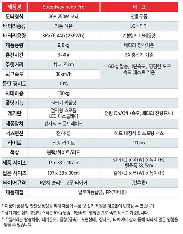 speedwaynano_usermanual_-21_copy.jpg