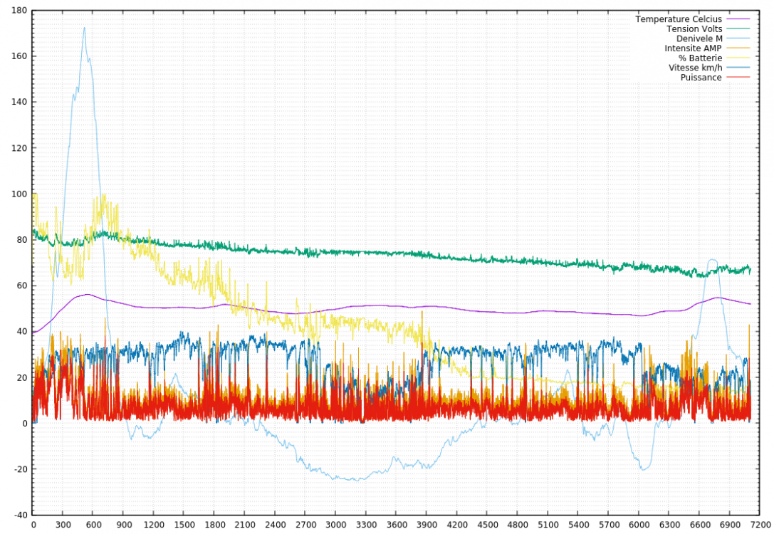 gt16-graph2.thumb.png.d940a3c74d067abe8c763d173adb2686.png