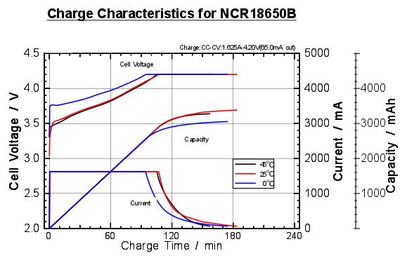 Charge-cellule.JPG.0c82a2a554ca3d71c4a234ec2c90f945.JPG