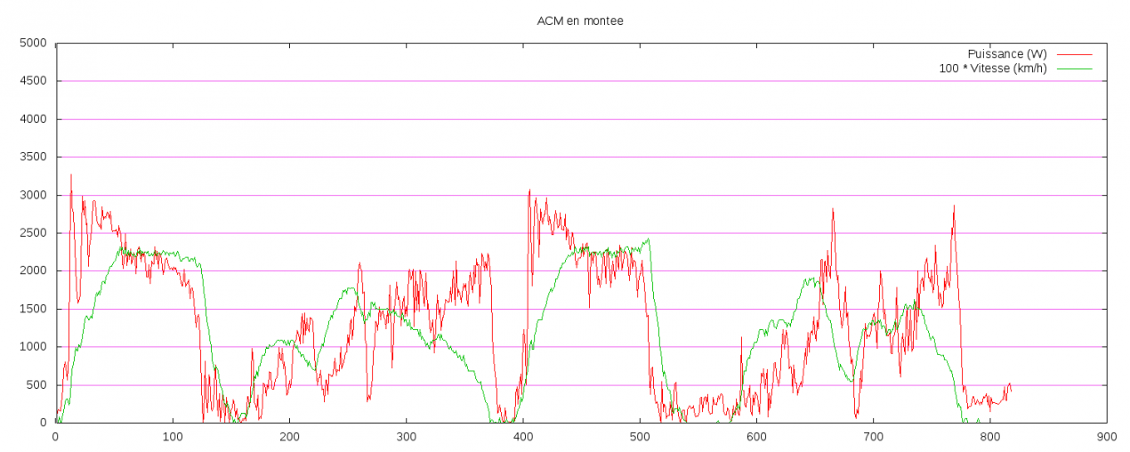 acm_montee_2017_10_18_09_38_37_vitesse_et_puissance.png