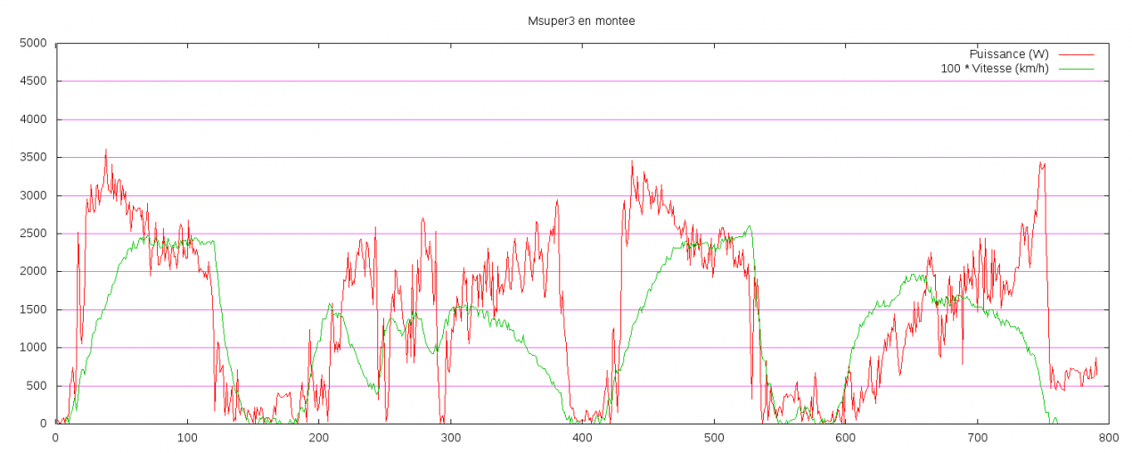 ms3_montee_2017_10_18_09_43_46_vitesse_et_puissance.png