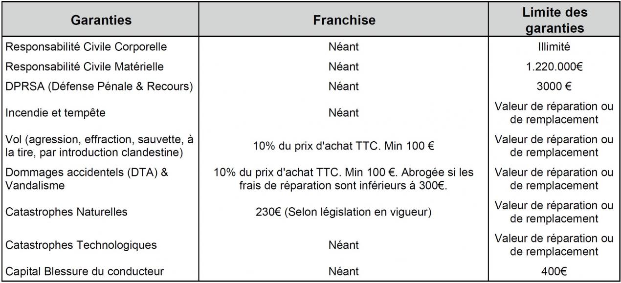 5a6fc3d51a2de_AttestationdAssuranceDT2bis.thumb.JPG.6ee8dbeade017f29ab776ad78834cc55.JPG