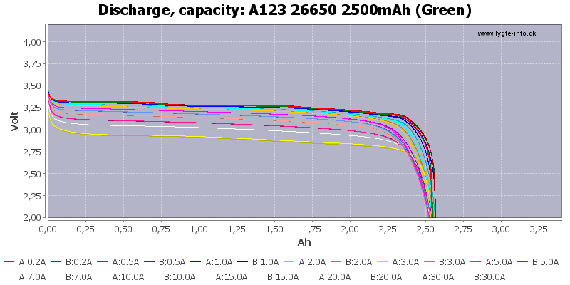 5a819646abee2_A123266502500mAh(Green)-Capacity(1).png.060fdd32fedf4f9c03a409f1d0c168c3.png