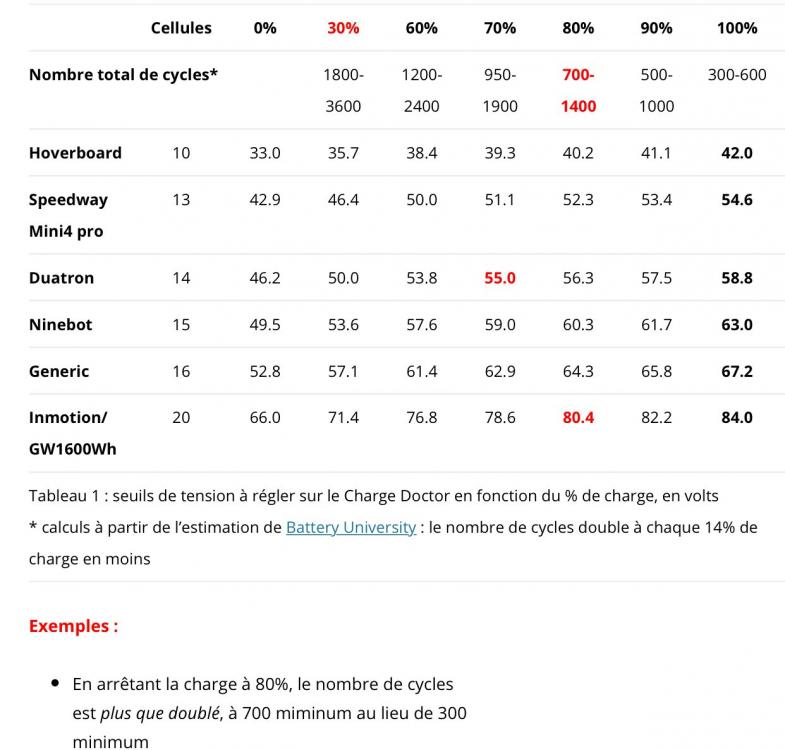 tableau de charge.jpeg