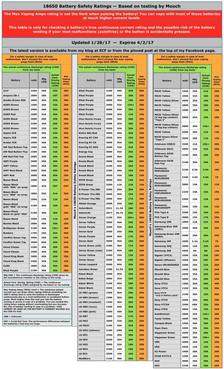 Listing-des-courants-de-decharge-continu-des-batteries-18650-par-Mooch.jpg