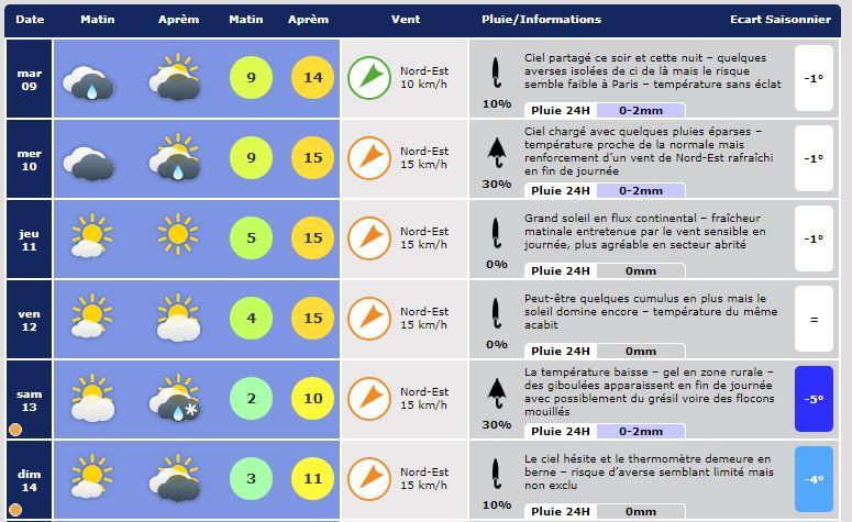 meteo_0419.JPG.91671651710f06b84150f2f26c51135c.JPG