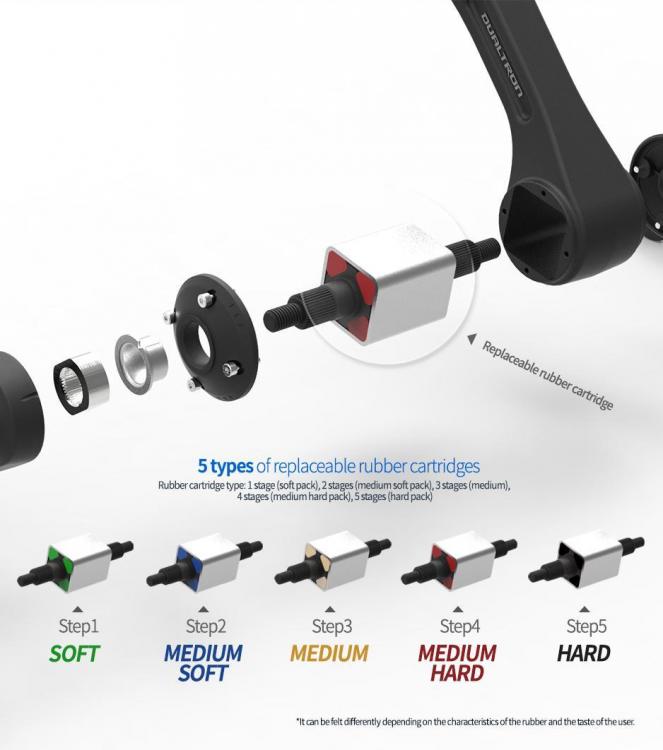 DUALTRON - Cartouches - Couleurs par dureté.jpg