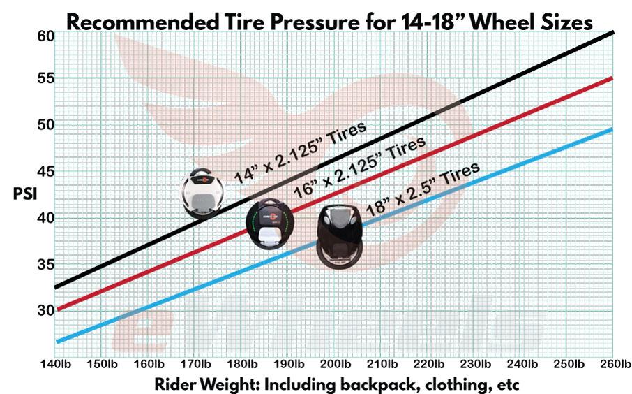 Recommended-Tire-Pressures.jpg.6b992f398361d606420168cc5387d30c.jpg