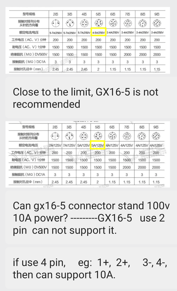 Chargeur Rapide 1-10A 67v GX16-3P CE