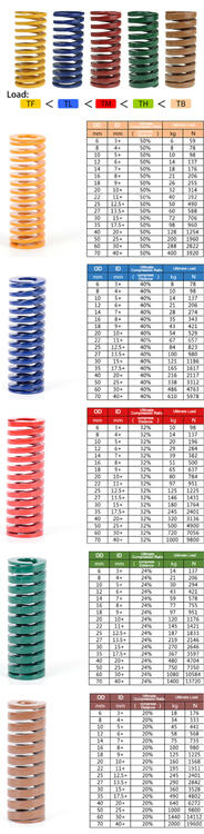 LOAD Springs 65Mn_Kaabo Mantis 2020.jpg