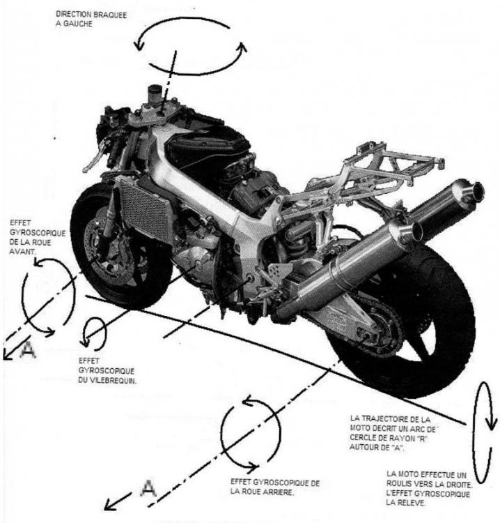 effet-gyroscopique1.thumb.jpg.c451293e50f76d28d473fff2e54caeaf.jpg