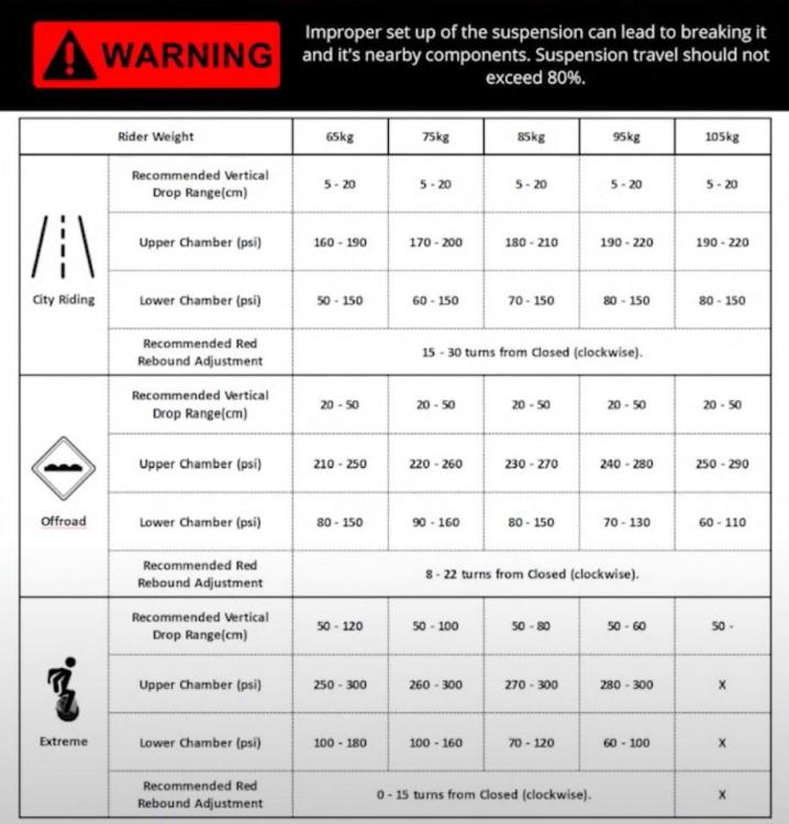 KSS18SuspensionSettings.jpg.818116a8548f2df98fd35fcbc8dc1a44.jpg