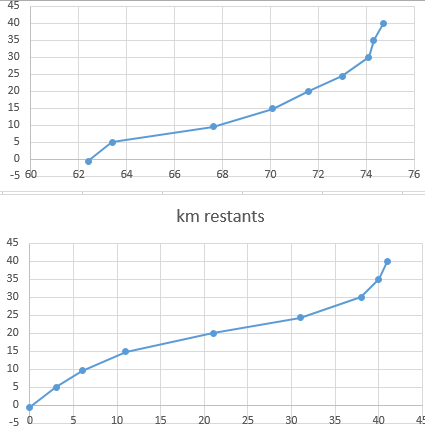 Km_vs_Volt.png.6cc417052eee18bc6bdadf4e6daa96fe.png