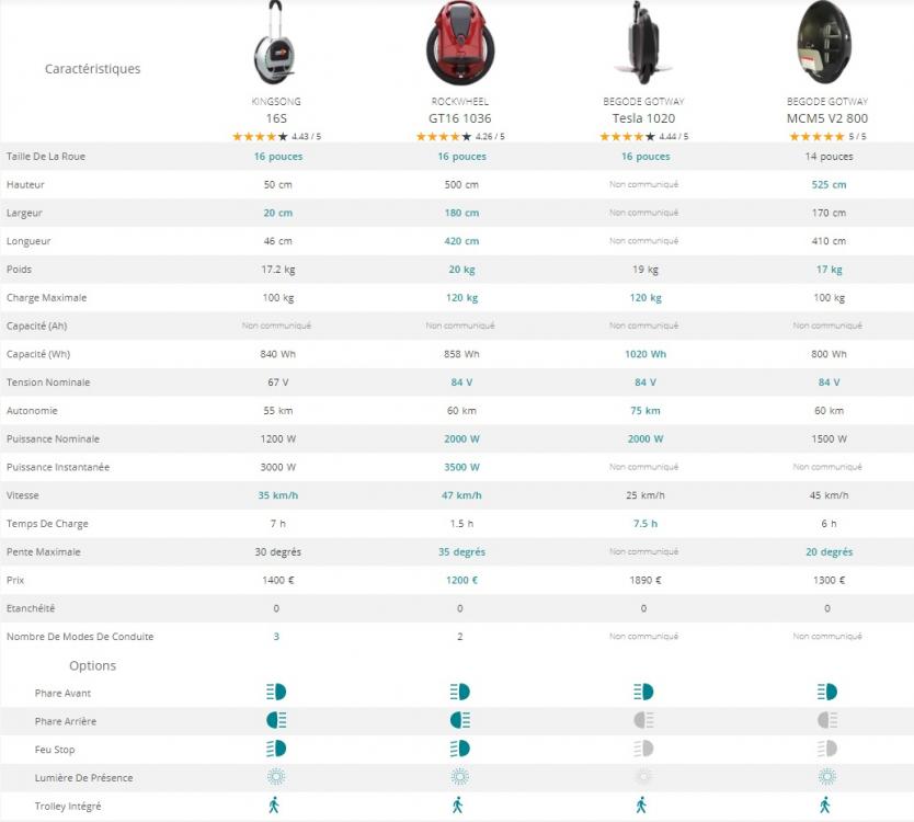 78560027_comparatifroues2.thumb.jpg.6295b069ad7050ab0059e53885074830.jpg