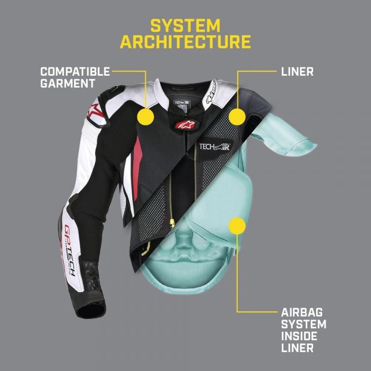 moto-alpinestars-airbag.thumb.jpg.a0bc89e49b42f2ba739e70afc2eab3fa.jpg