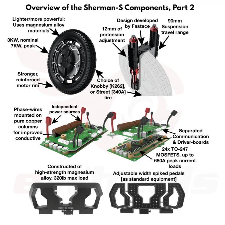 Overview-Sherman-S-Components-Part-2.jpg