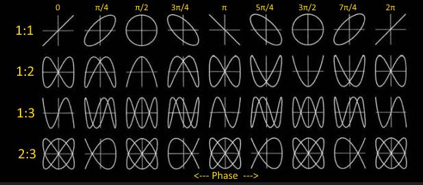 Lissajous.JPG.1e33e60e9e03bb4c4b51c8c2eb7e20a4.JPG