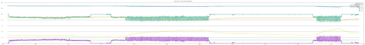 2023-03-25-182125-master-freinage-et-temperature.csv.png