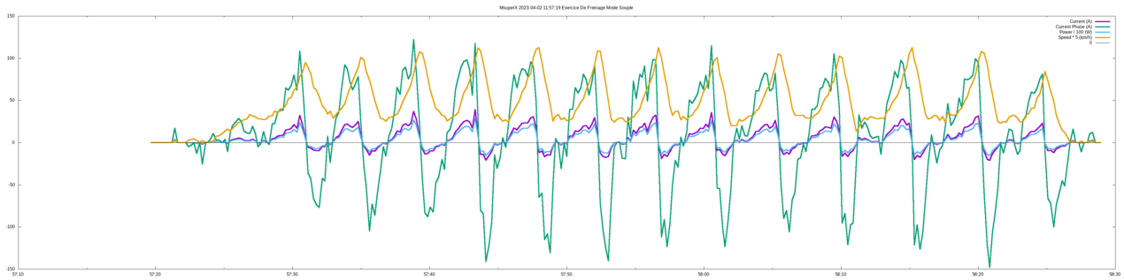 2023-04-02-115719-msx-exercice-freinage-mode-souple.csv-current.png