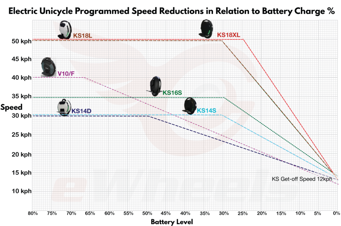 Speed-&-Battery-Level.png