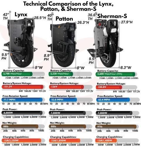 Lynx-Comparison1.jpg.10fcbeb5083b4932b63fa31e28af51e6.jpg.43cbfdcfed9eead6fdb89b51942cb7ca.jpg