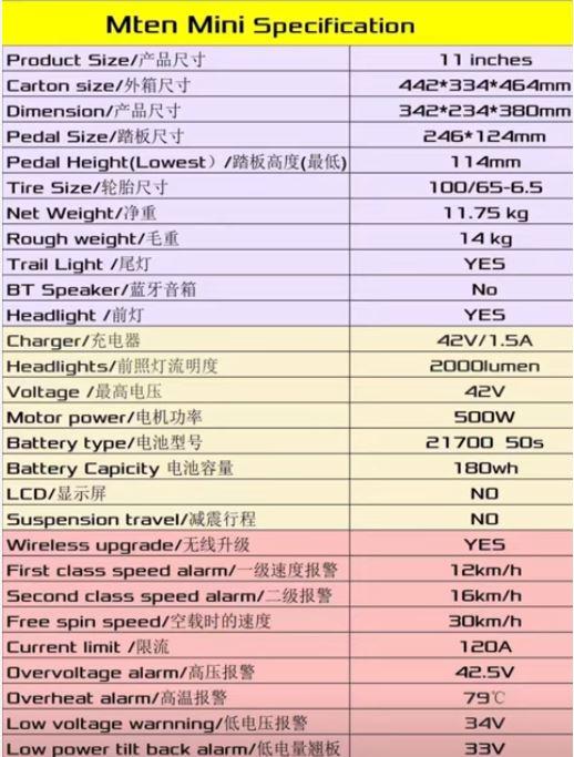 Mten_mini_spec.JPG.50d0ca0f2943ae1cc4abb53634e941bb.JPG