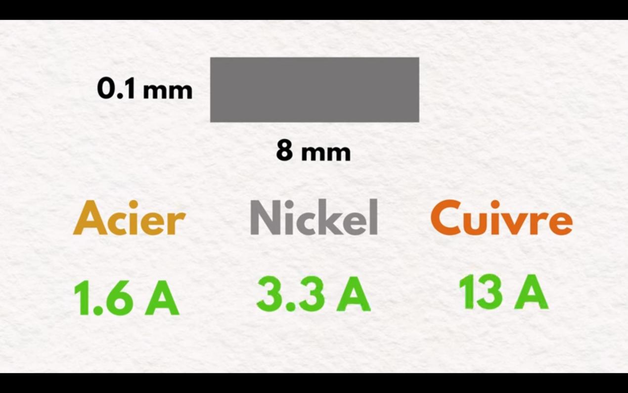 Acier vs Nickel vs Cuivre - Passage du courant insert 0.1 x 8mm.png