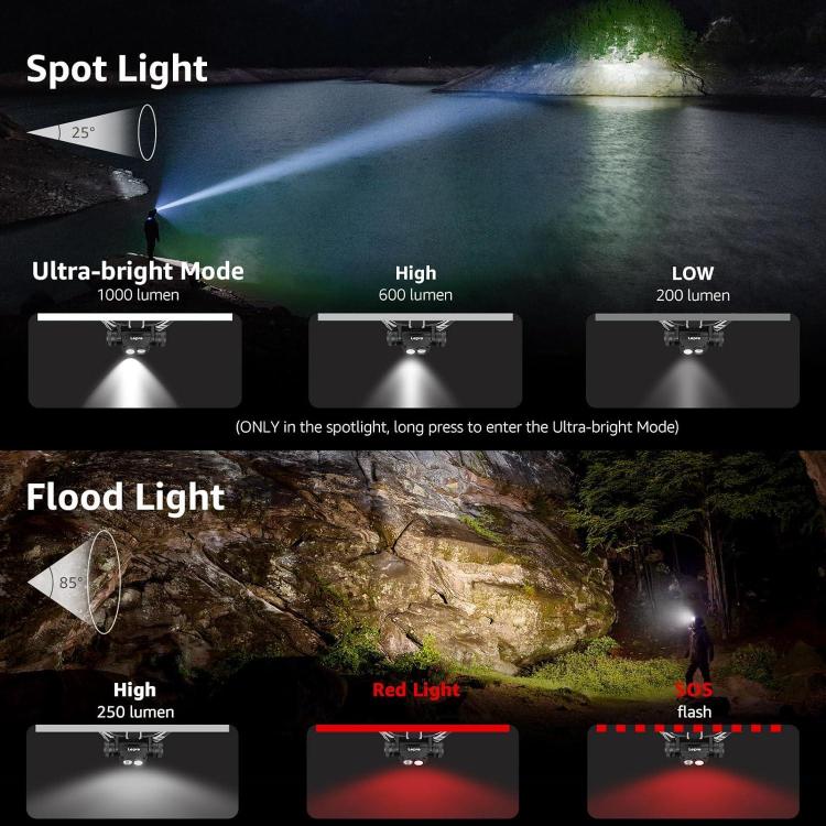 Lepro Lampe Frontale Rechargeable, 1000 Lumens (2).jpg